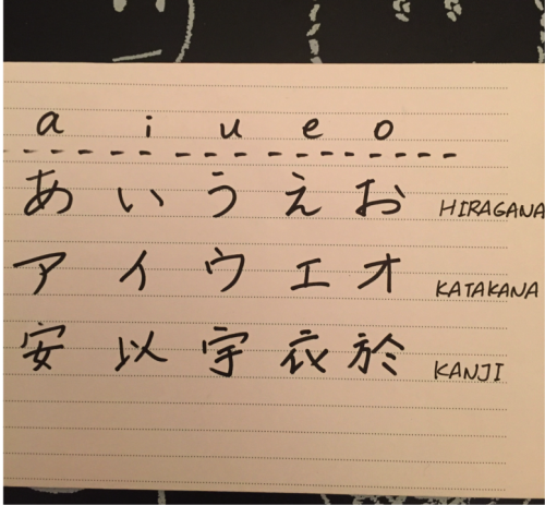 For Japanese Language Starters: Characteristics and How to Learn