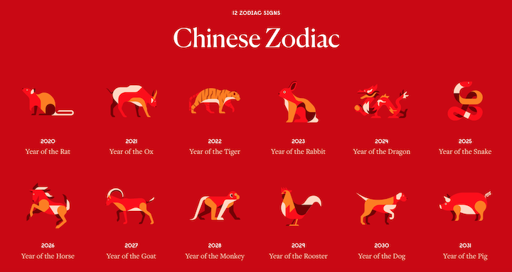 chinese new year zodiac chinesenewyear.net