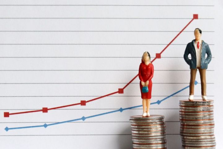 statistics of gender inequality